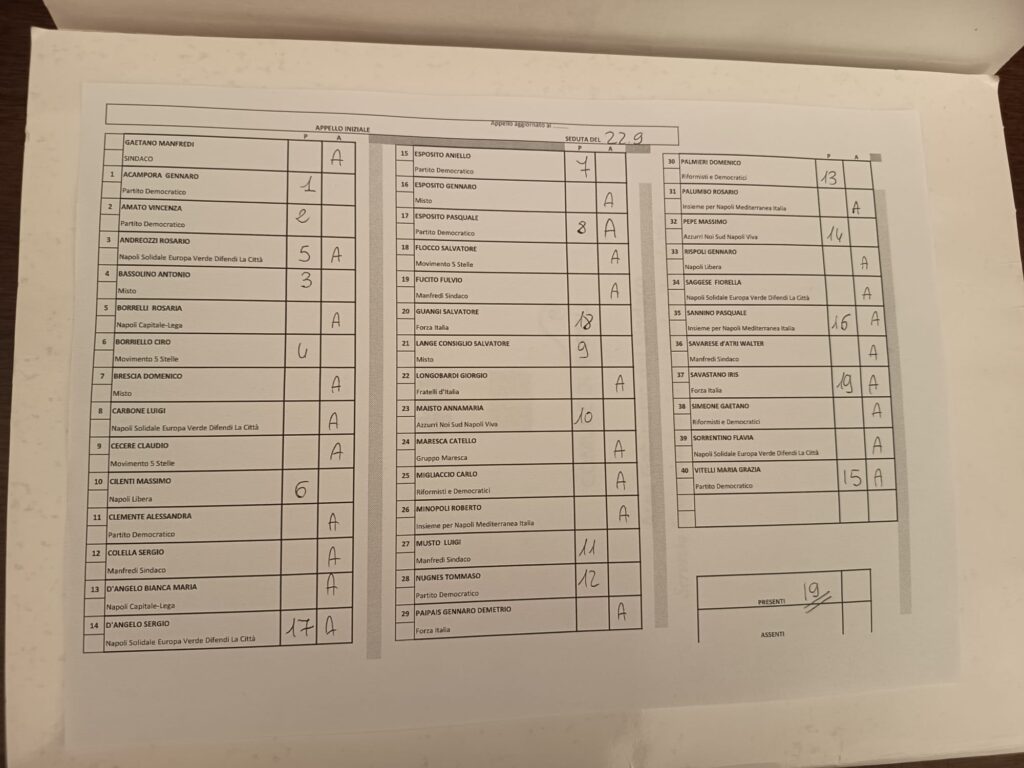 Assenti e presenti oggi in Consiglio comunale